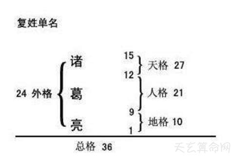 姓名外格怎麼算|【外格怎麼算】三才五格姓名學大解密！秒懂「外格」怎麼算，掌。